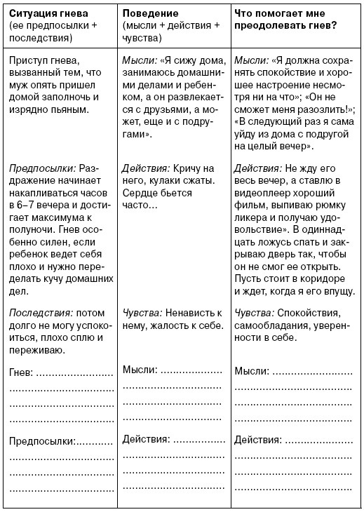 Семь смертных грехов, или Психология порока для верующих и неверующих Семь смертных грехов, или Психология порока для верующих и неверующих