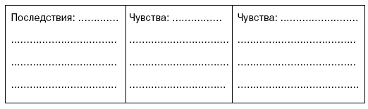 Семь смертных грехов, или Психология порока для верующих и неверующих Семь смертных грехов, или Психология порока для верующих и неверующих
