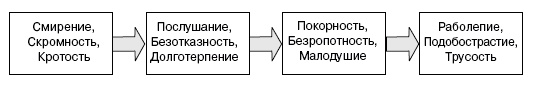 Семь смертных грехов, или Психология порока для верующих и неверующих Семь смертных грехов, или Психология порока для верующих и неверующих