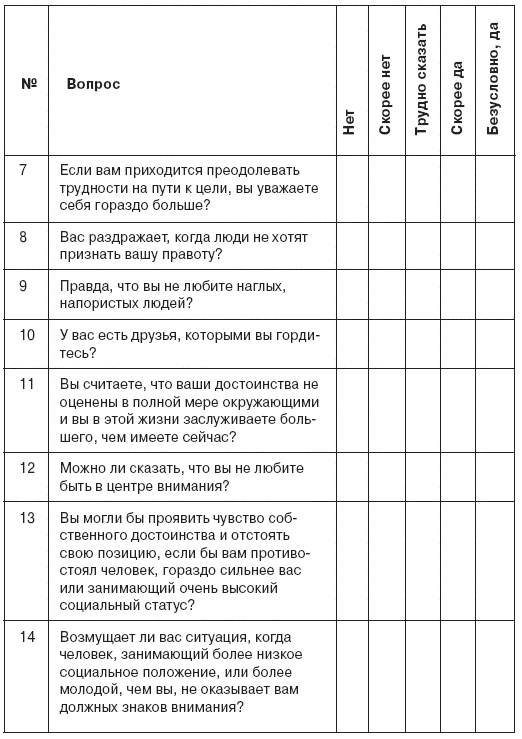 Семь смертных грехов, или Психология порока для верующих и неверующих Семь смертных грехов, или Психология порока для верующих и неверующих