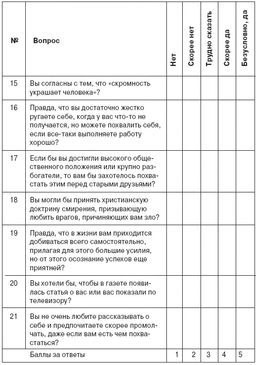 Семь смертных грехов, или Психология порока для верующих и неверующих Семь смертных грехов, или Психология порока для верующих и неверующих