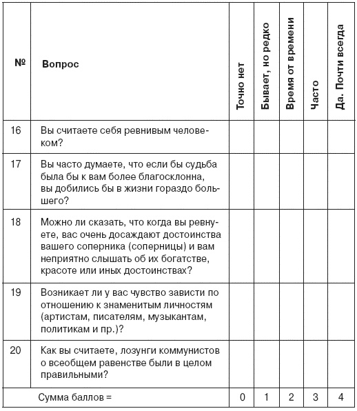 Семь смертных грехов, или Психология порока для верующих и неверующих Семь смертных грехов, или Психология порока для верующих и неверующих