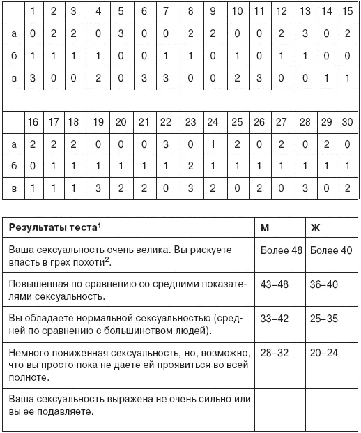 Семь смертных грехов, или Психология порока для верующих и неверующих Семь смертных грехов, или Психология порока для верующих и неверующих