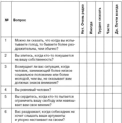 Семь смертных грехов, или Психология порока для верующих и неверующих Семь смертных грехов, или Психология порока для верующих и неверующих