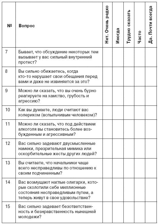 Семь смертных грехов, или Психология порока для верующих и неверующих Семь смертных грехов, или Психология порока для верующих и неверующих