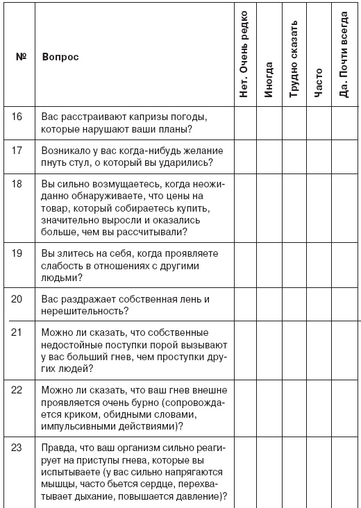Семь смертных грехов, или Психология порока для верующих и неверующих Семь смертных грехов, или Психология порока для верующих и неверующих