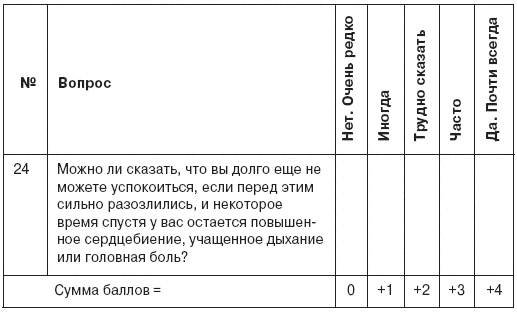 Семь смертных грехов, или Психология порока для верующих и неверующих Семь смертных грехов, или Психология порока для верующих и неверующих