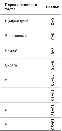 Семь смертных грехов, или Психология порока для верующих и неверующих Семь смертных грехов, или Психология порока для верующих и неверующих