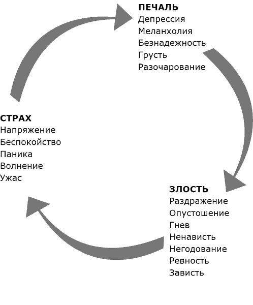 7 мифов о любви. Путешествие из страны разума в страну вашей души 7 мифов о любви. Путешествие из страны разума в страну вашей души