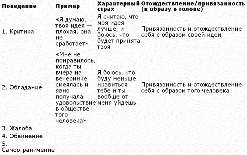 7 мифов о любви. Путешествие из страны разума в страну вашей души 7 мифов о любви. Путешествие из страны разума в страну вашей души