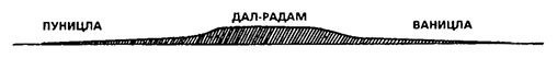 Планиверсум. Виртуальный контакт с двухмерным миром Планиверсум. Виртуальный контакт с двухмерным миром