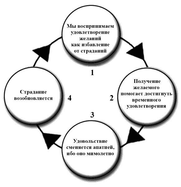 Без революций. Работаем над собой, оставаясь в гармонии Без революций. Работаем над собой, оставаясь в гармонии
