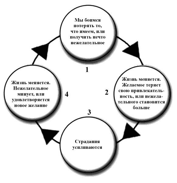 Без революций. Работаем над собой, оставаясь в гармонии Без революций. Работаем над собой, оставаясь в гармонии