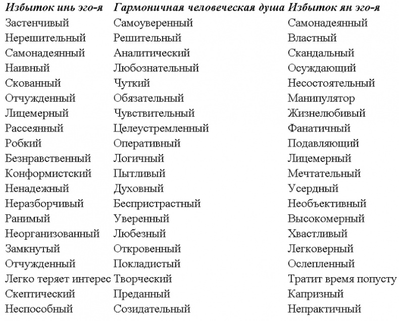 Без революций. Работаем над собой, оставаясь в гармонии Без революций. Работаем над собой, оставаясь в гармонии