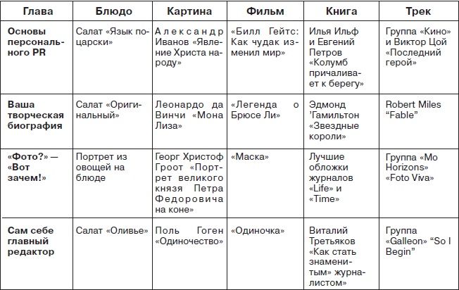 Ты - суперличность. Остальных - к черту! Ты - суперличность. Остальных - к черту!