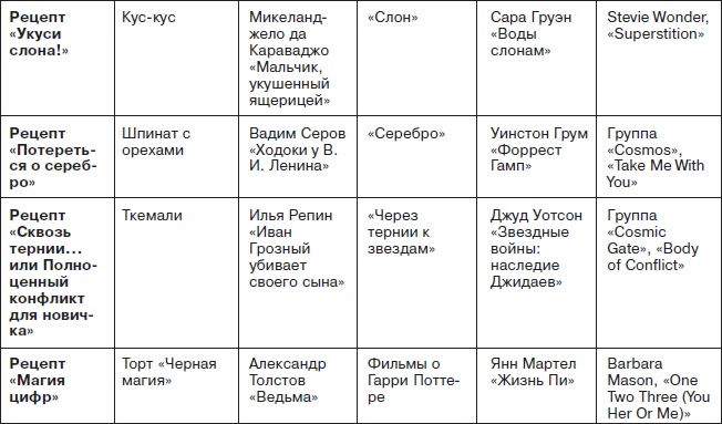 Ты - суперличность. Остальных - к черту! Ты - суперличность. Остальных - к черту!