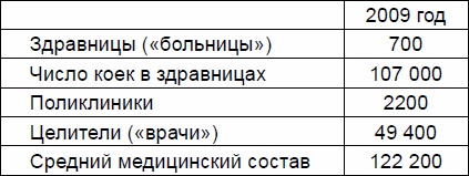 Русские землепроходцы - слава и гордость Руси Русские землепроходцы - слава и гордость Руси