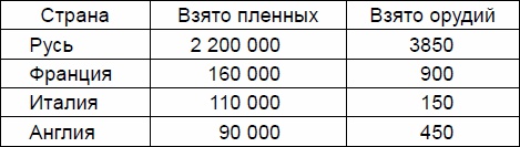 Русские землепроходцы - слава и гордость Руси Русские землепроходцы - слава и гордость Руси