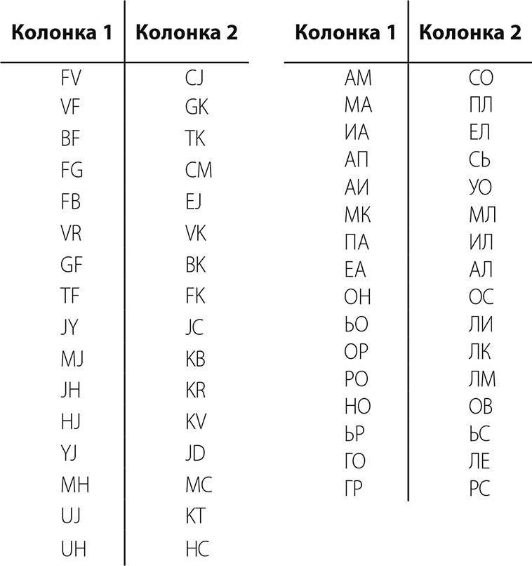 Мозг и тело. Как ощущения влияют на наши чувства и эмоции Мозг и тело. Как ощущения влияют на наши чувства и эмоции