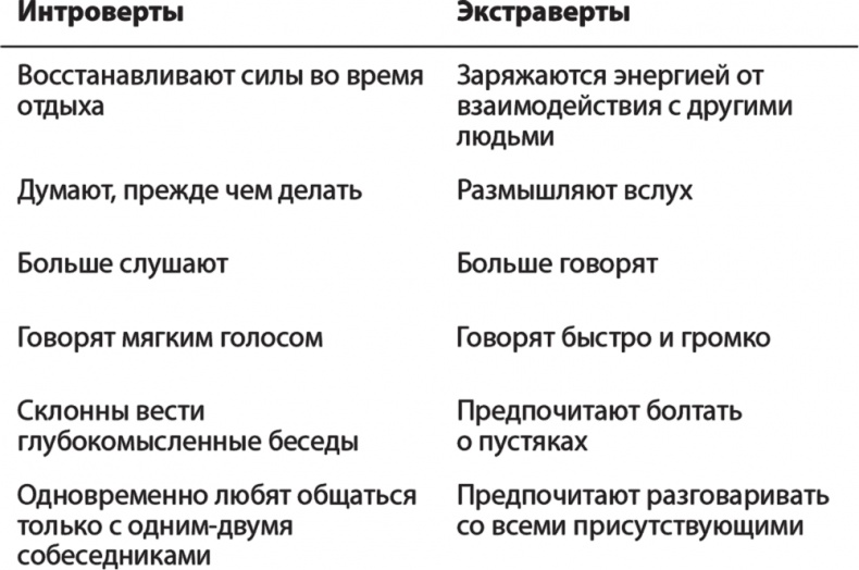 Карьера для интровертов. Как завоевать авторитет и получить заслуженное повышение Карьера для интровертов. Как завоевать авторитет и получить заслуженное повышение