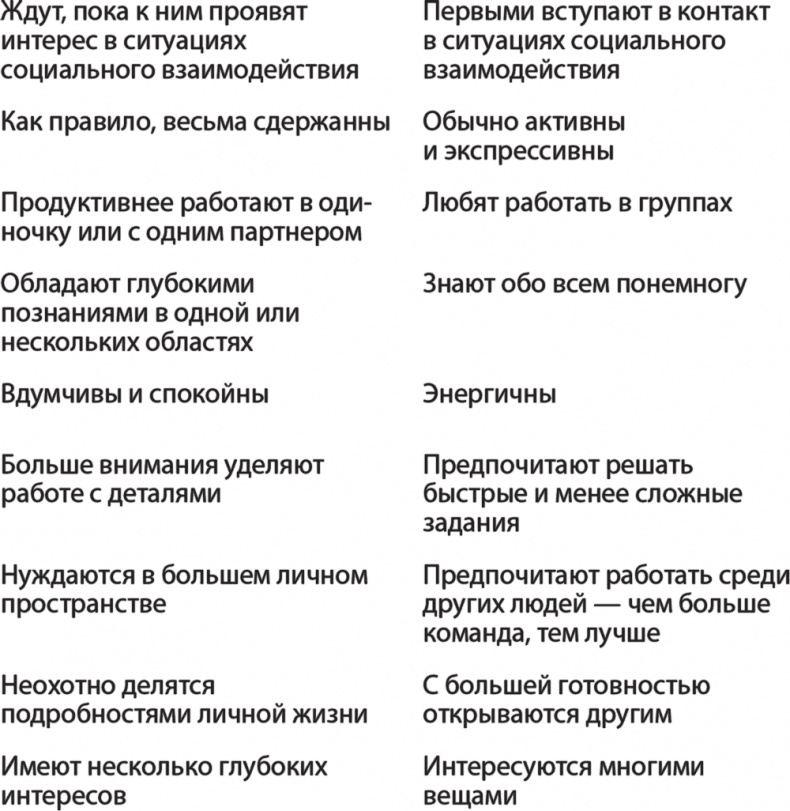 Карьера для интровертов. Как завоевать авторитет и получить заслуженное повышение Карьера для интровертов. Как завоевать авторитет и получить заслуженное повышение