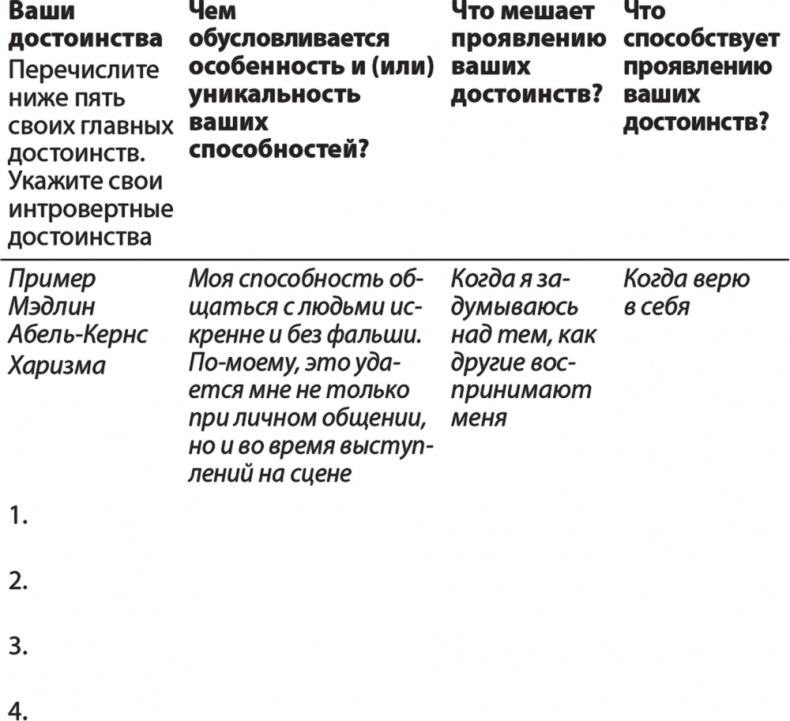 Карьера для интровертов. Как завоевать авторитет и получить заслуженное повышение Карьера для интровертов. Как завоевать авторитет и получить заслуженное повышение