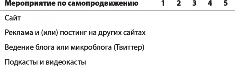 Карьера для интровертов. Как завоевать авторитет и получить заслуженное повышение Карьера для интровертов. Как завоевать авторитет и получить заслуженное повышение