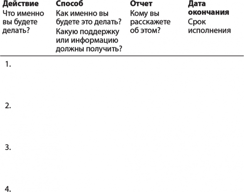 Карьера для интровертов. Как завоевать авторитет и получить заслуженное повышение Карьера для интровертов. Как завоевать авторитет и получить заслуженное повышение