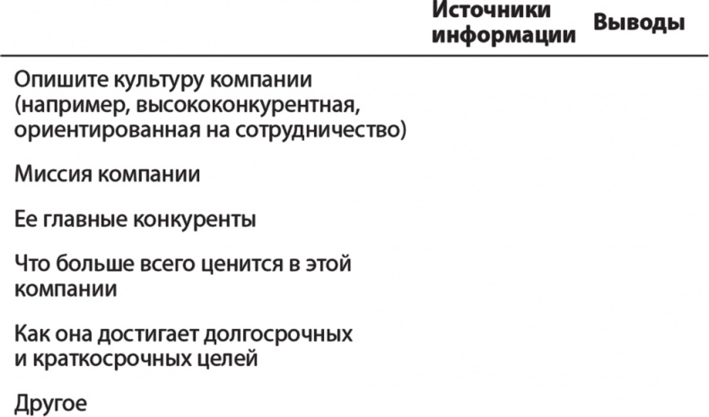 Карьера для интровертов. Как завоевать авторитет и получить заслуженное повышение Карьера для интровертов. Как завоевать авторитет и получить заслуженное повышение