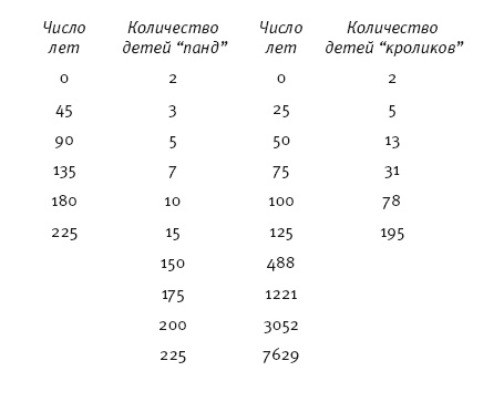 Премия Дарвина. Эволюция в действии Премия Дарвина. Эволюция в действии
