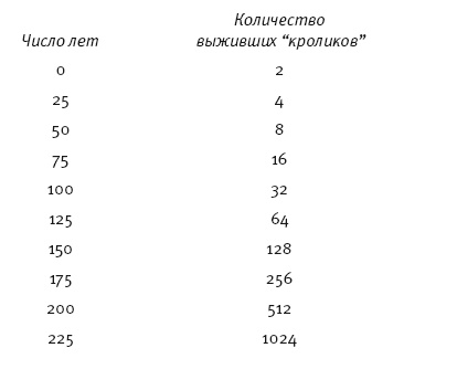 Премия Дарвина. Эволюция в действии Премия Дарвина. Эволюция в действии