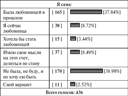Антистресс для женщин Антистресс для женщин