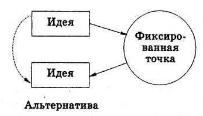 Серьезное творческое мышление Серьезное творческое мышление
