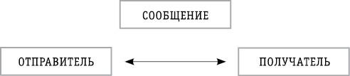 Как научиться видеть знаки судьбы. Практикум усиления интуиции Как научиться видеть знаки судьбы. Практикум усиления интуиции