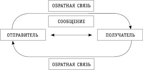 Как научиться видеть знаки судьбы. Практикум усиления интуиции Как научиться видеть знаки судьбы. Практикум усиления интуиции
