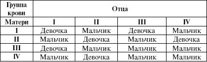 Антистресс для будущих родителей Антистресс для будущих родителей