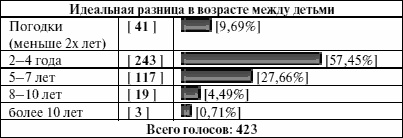 Антистресс для будущих родителей Антистресс для будущих родителей