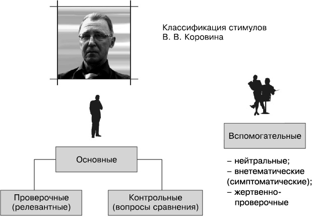 Психология лжи и обмана. Как разоблачить лжеца Психология лжи и обмана. Как разоблачить лжеца