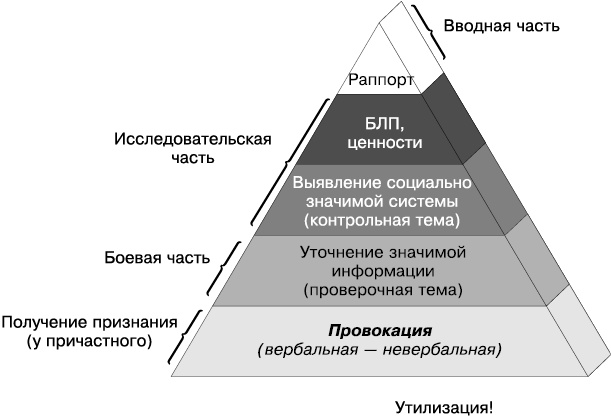 Психология лжи и обмана. Как разоблачить лжеца Психология лжи и обмана. Как разоблачить лжеца