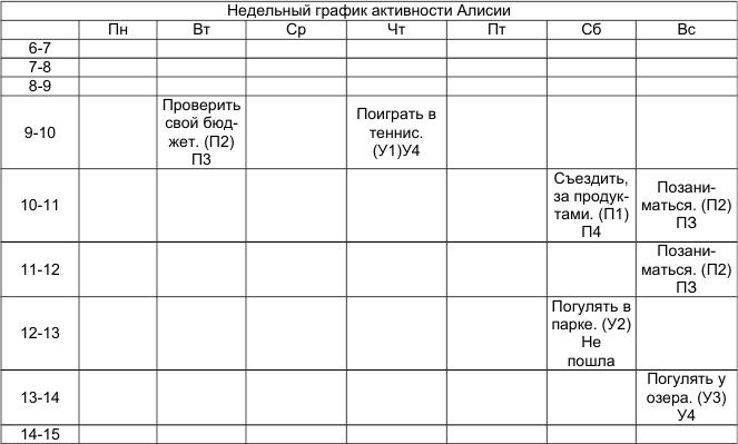 Как победить стресс и депрессию Как победить стресс и депрессию