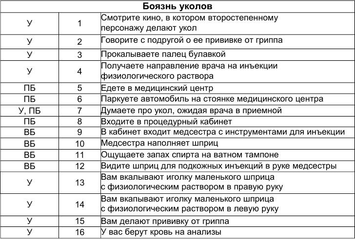 Как победить стресс и депрессию Как победить стресс и депрессию