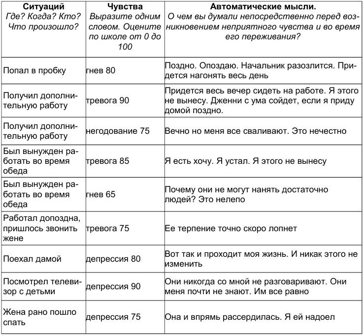 Как победить стресс и депрессию Как победить стресс и депрессию