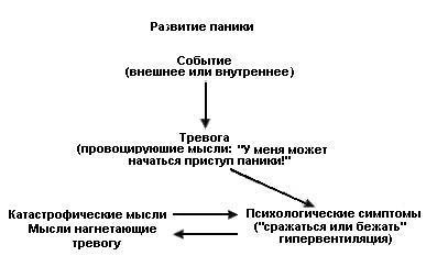 Как победить стресс и депрессию Как победить стресс и депрессию