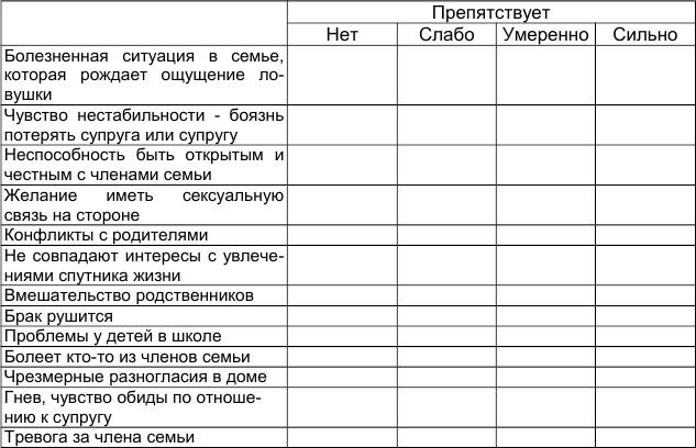 Как победить стресс и депрессию Как победить стресс и депрессию