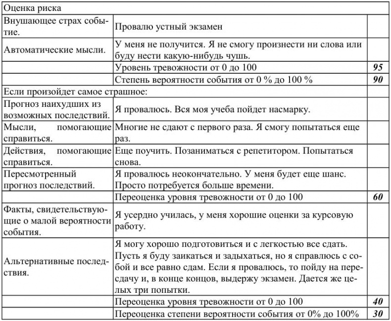 Как победить стресс и депрессию Как победить стресс и депрессию
