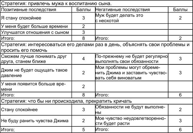 Как победить стресс и депрессию Как победить стресс и депрессию