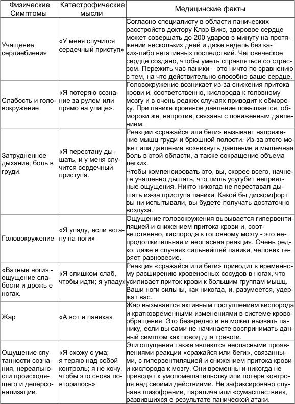 Как победить стресс и депрессию Как победить стресс и депрессию