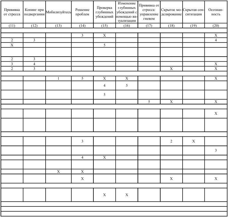 Как победить стресс и депрессию Как победить стресс и депрессию