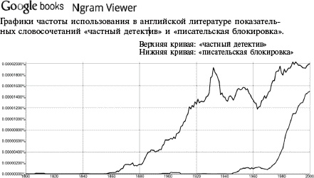 Уроки Икара. Как высоко вы можете взлететь? Уроки Икара. Как высоко вы можете взлететь?