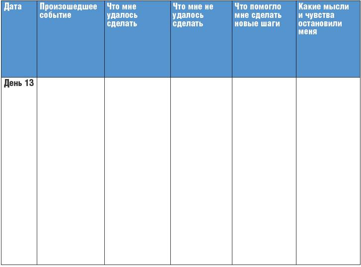 Тренинг уверенности за 14 дней Тренинг уверенности за 14 дней